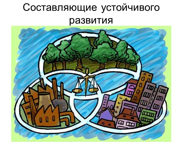 Составляющие устойчивого развития